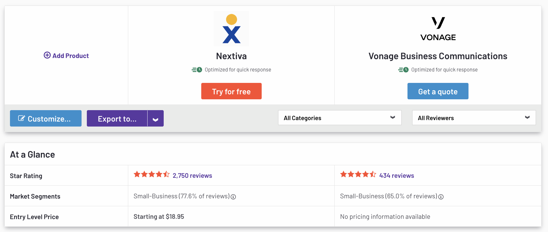 A side-by-side comparison of Nextiva and Vonage (via G2)