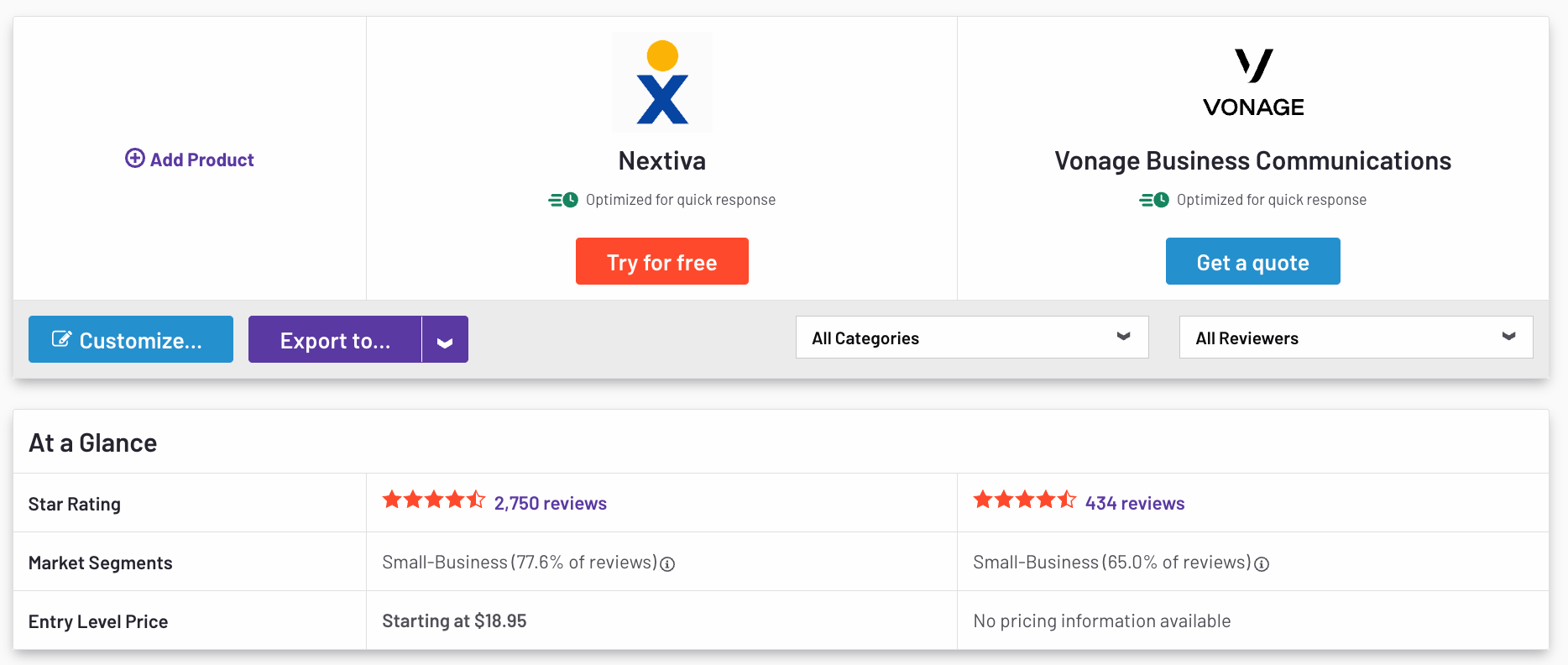 A side-by-side comparison of Nextiva and Vonage (via G2)