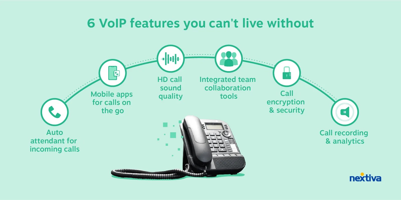 Key VoIP features for businesses 
