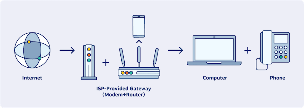An example showing how IP telephony works