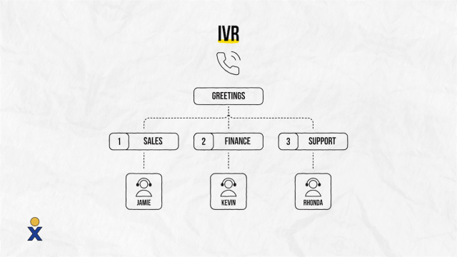 Interactive Voice Response (IVR) Diagram