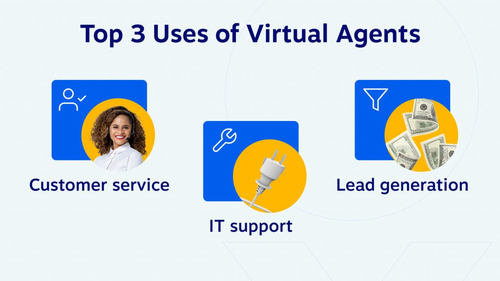 Top uses of virtual agents