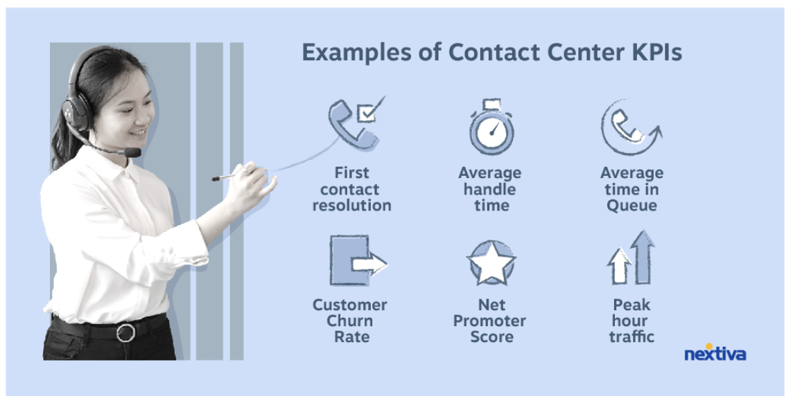 Call Center Quality Assurance Framework & Best Practices