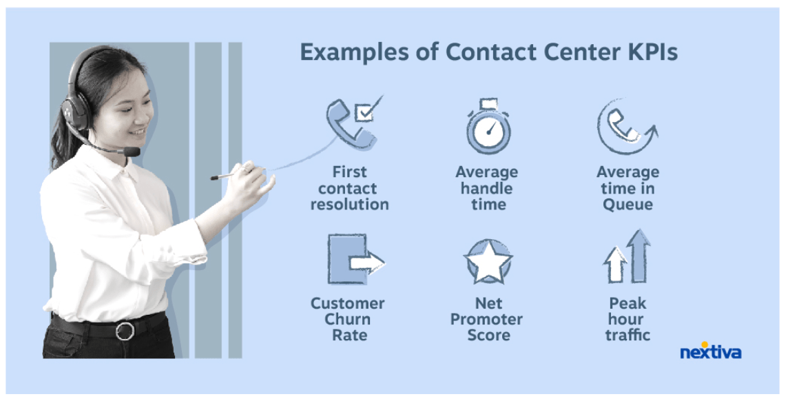 Examples of contact center KPIs