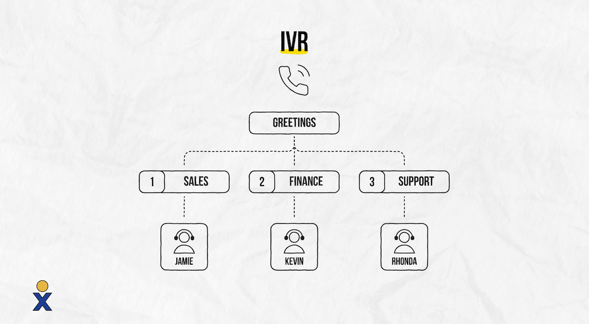 How IVR works