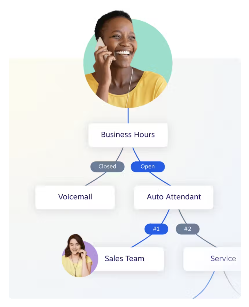 Inbound-call-routing