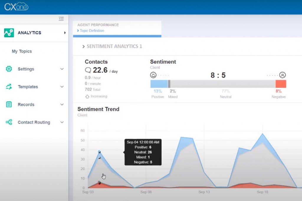 NICE inContact Analytics