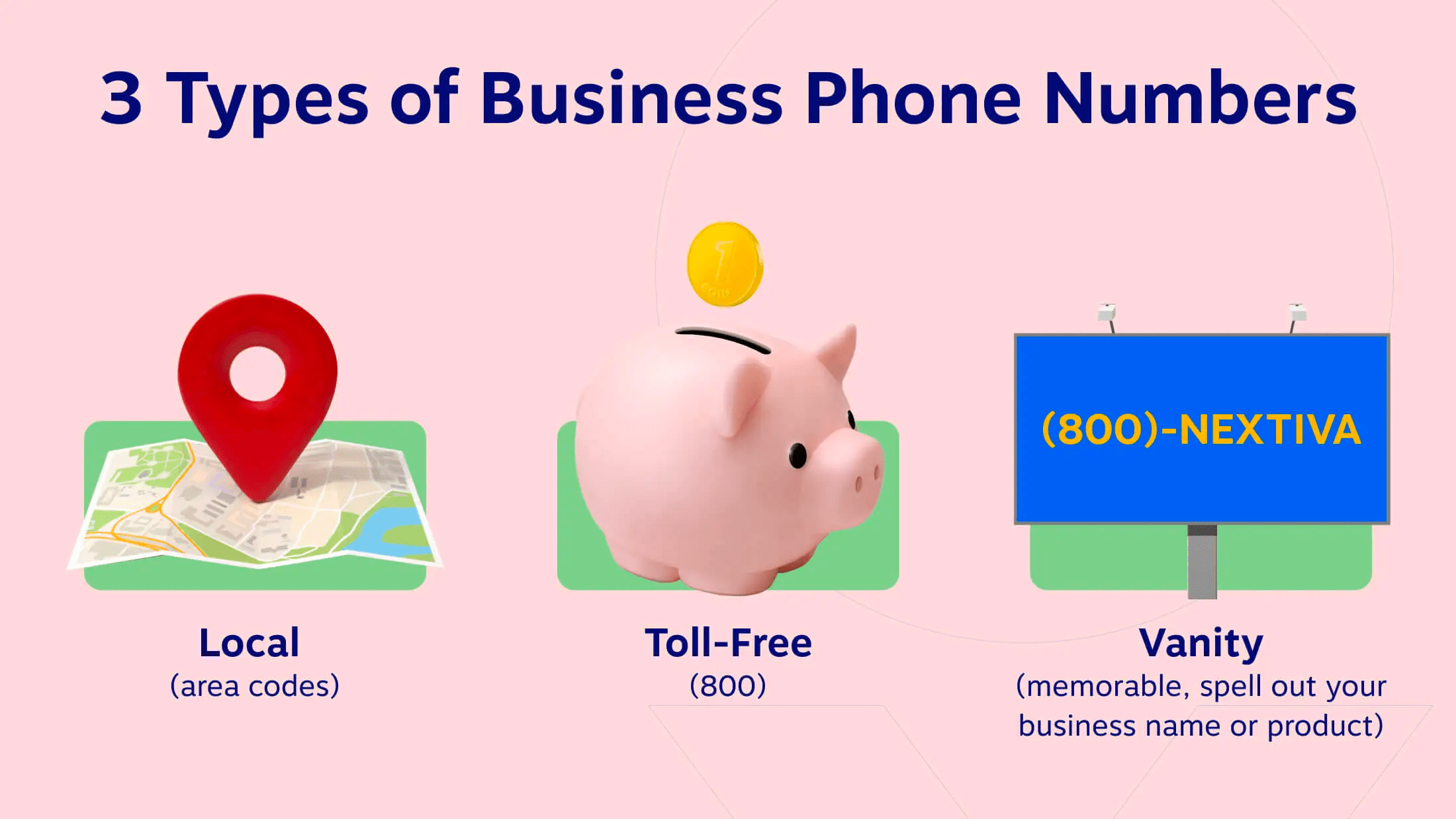 Types of business phone numbers