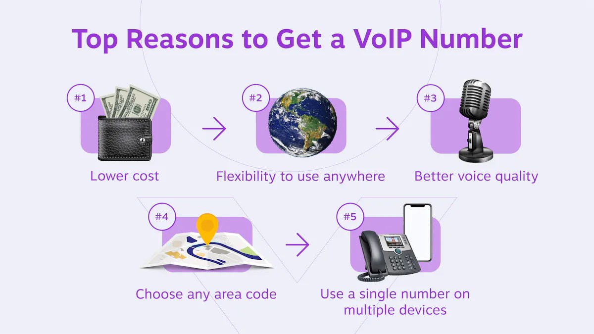 Reasons to get a VoIP number