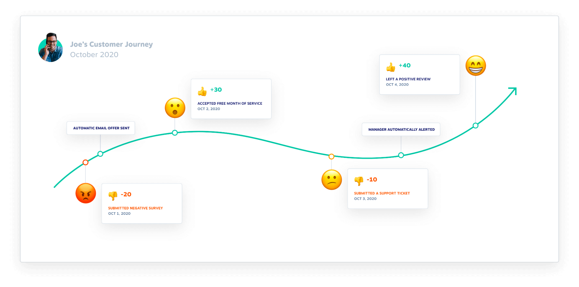 Customer-journey-map