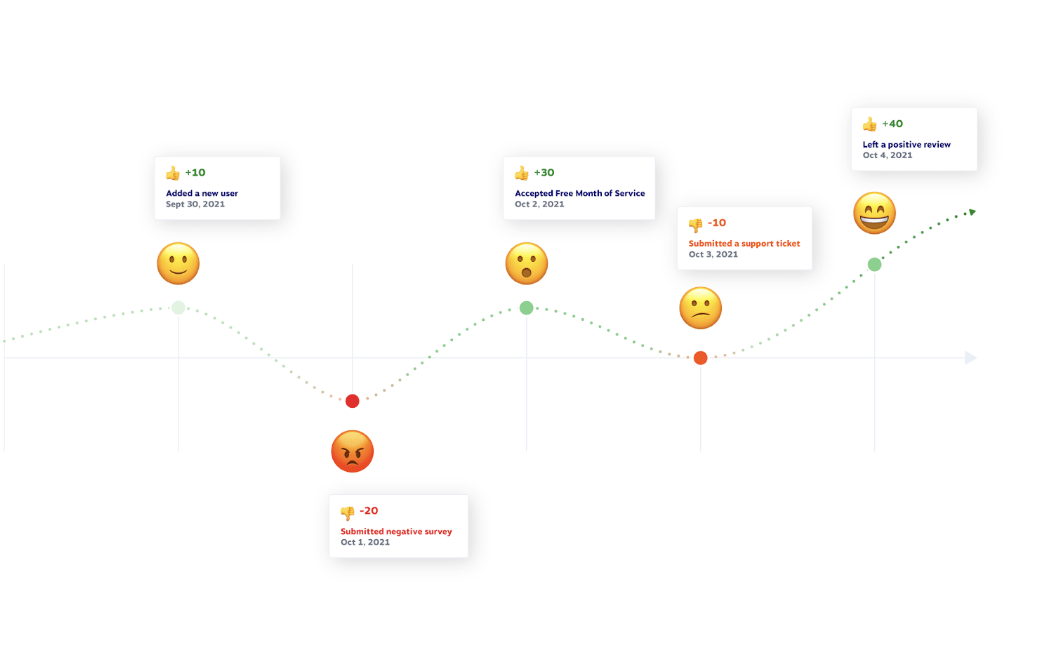 customer sentiment journey