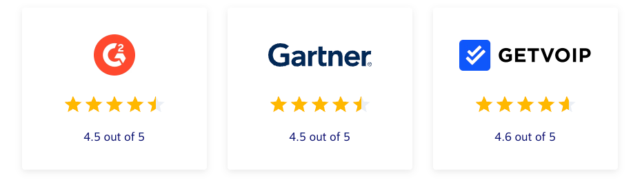 Customer reviews across G2, Gartner, and GetVoIP