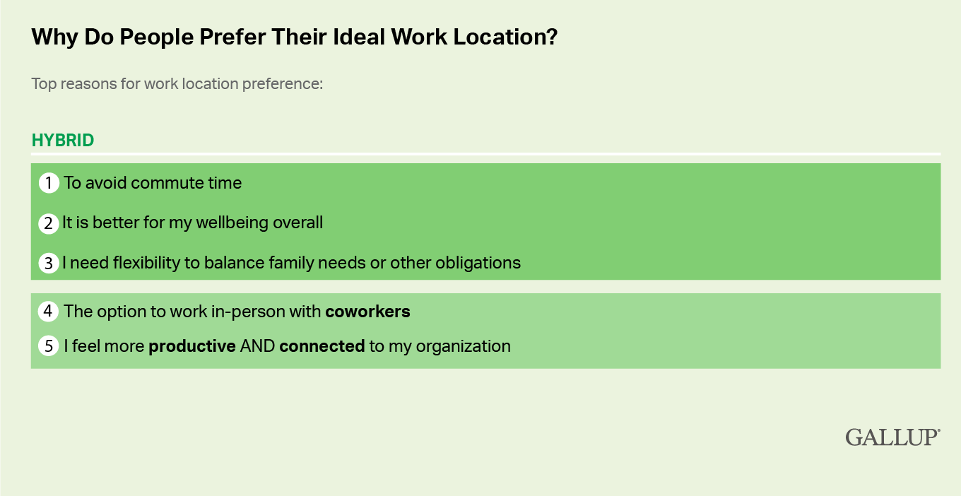 Gallup survey on the state of remote work
