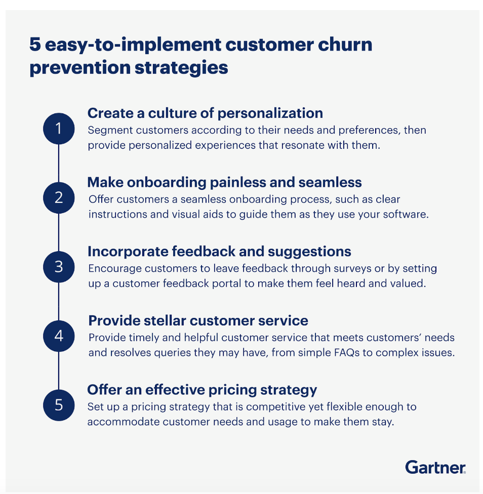 Effective strategies to lower customer churn (via Gartner)
