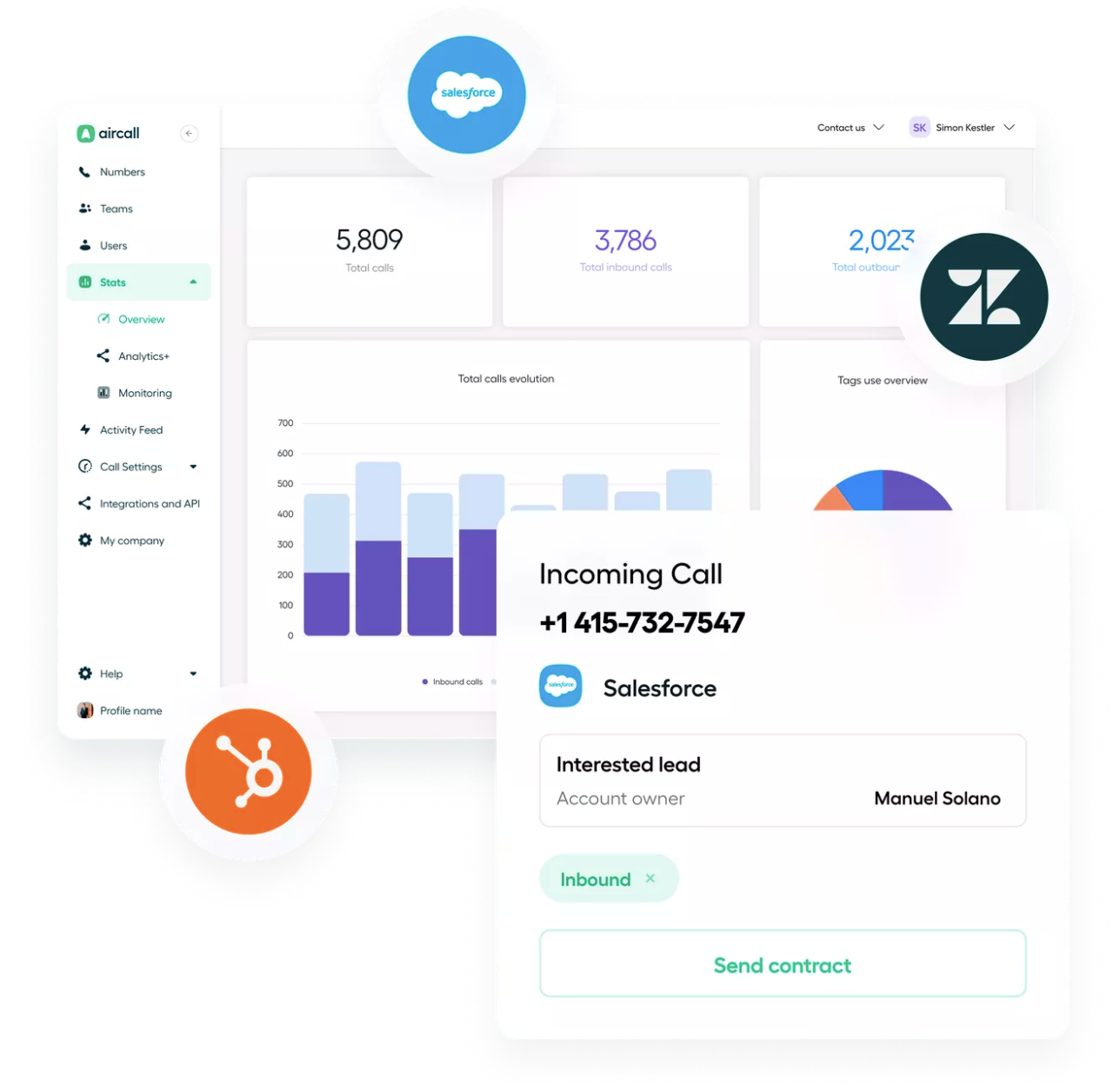 Aircall dashboard