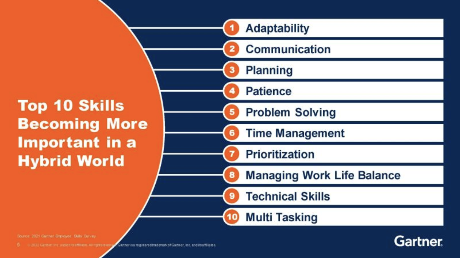 Top 10 skills becoming more important in a hybrid world