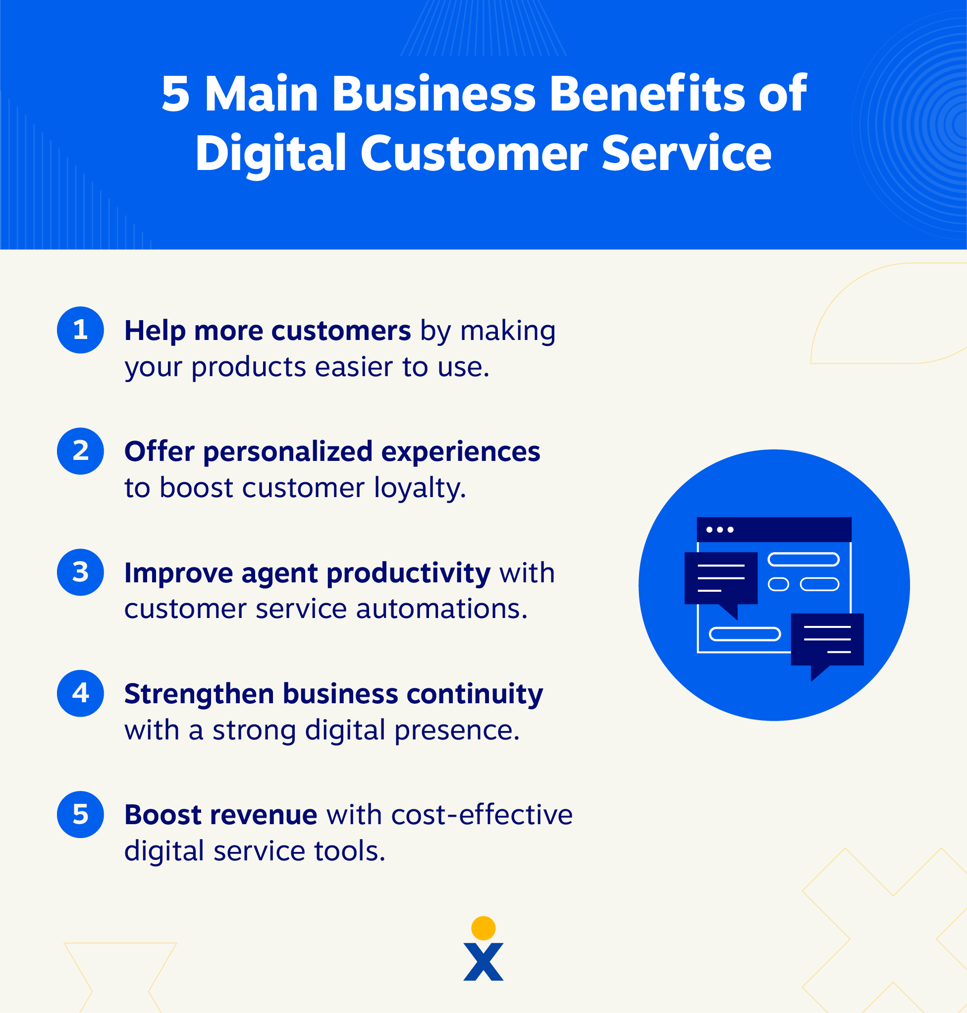 The five main business benefits of digital customer service