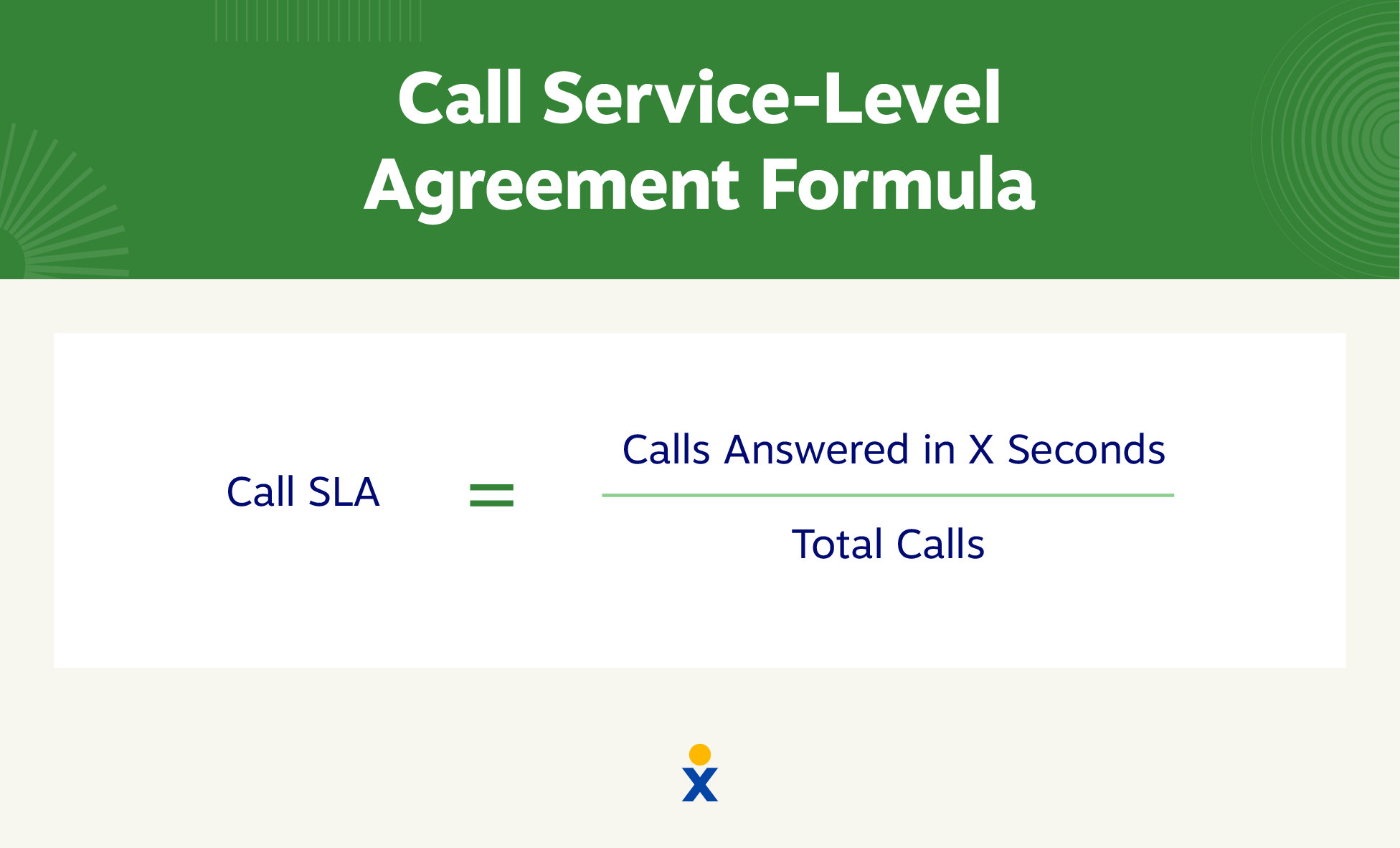 Call Service-Level Agreement