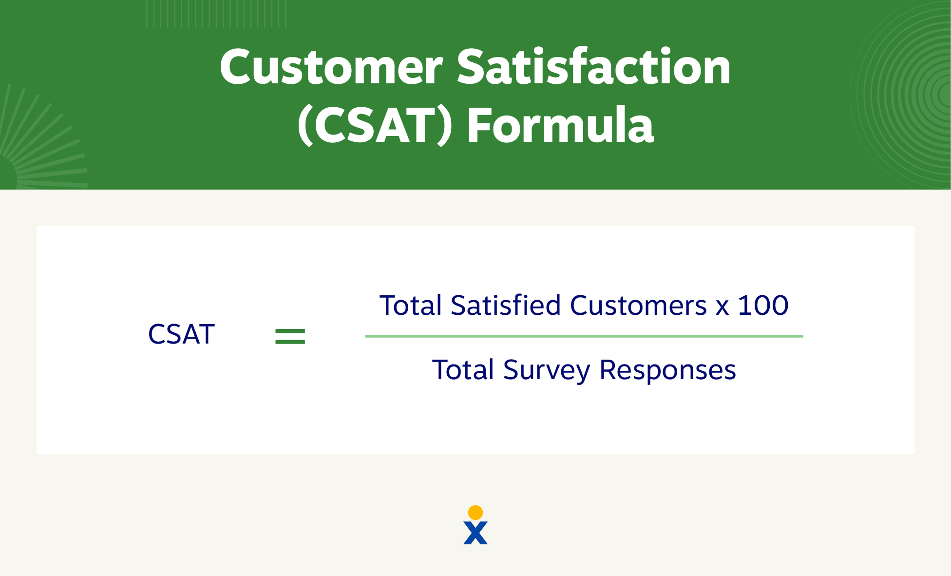 Customer Satisfaction Score (CSAT formula