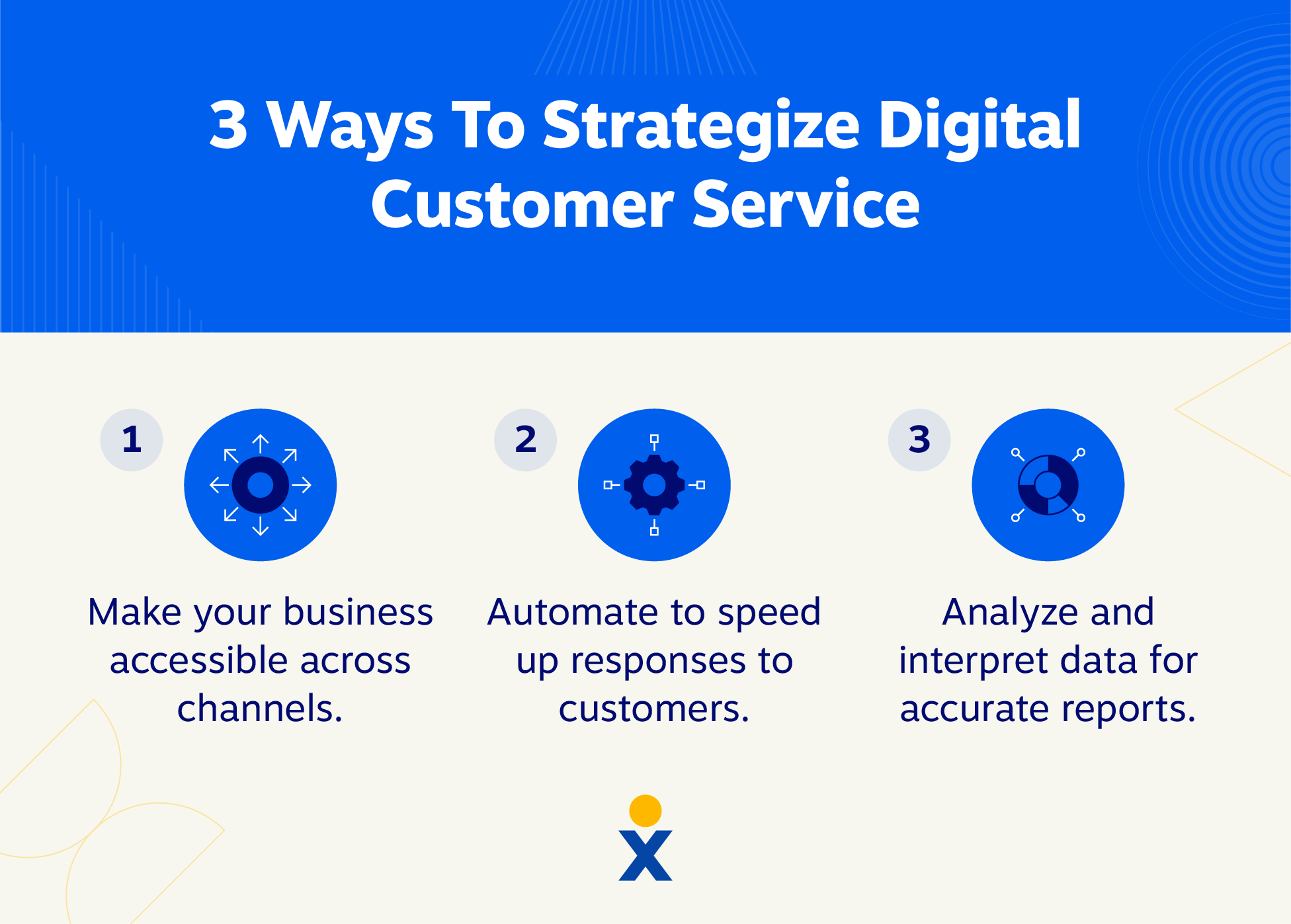 3 tips to strategize digital customer service