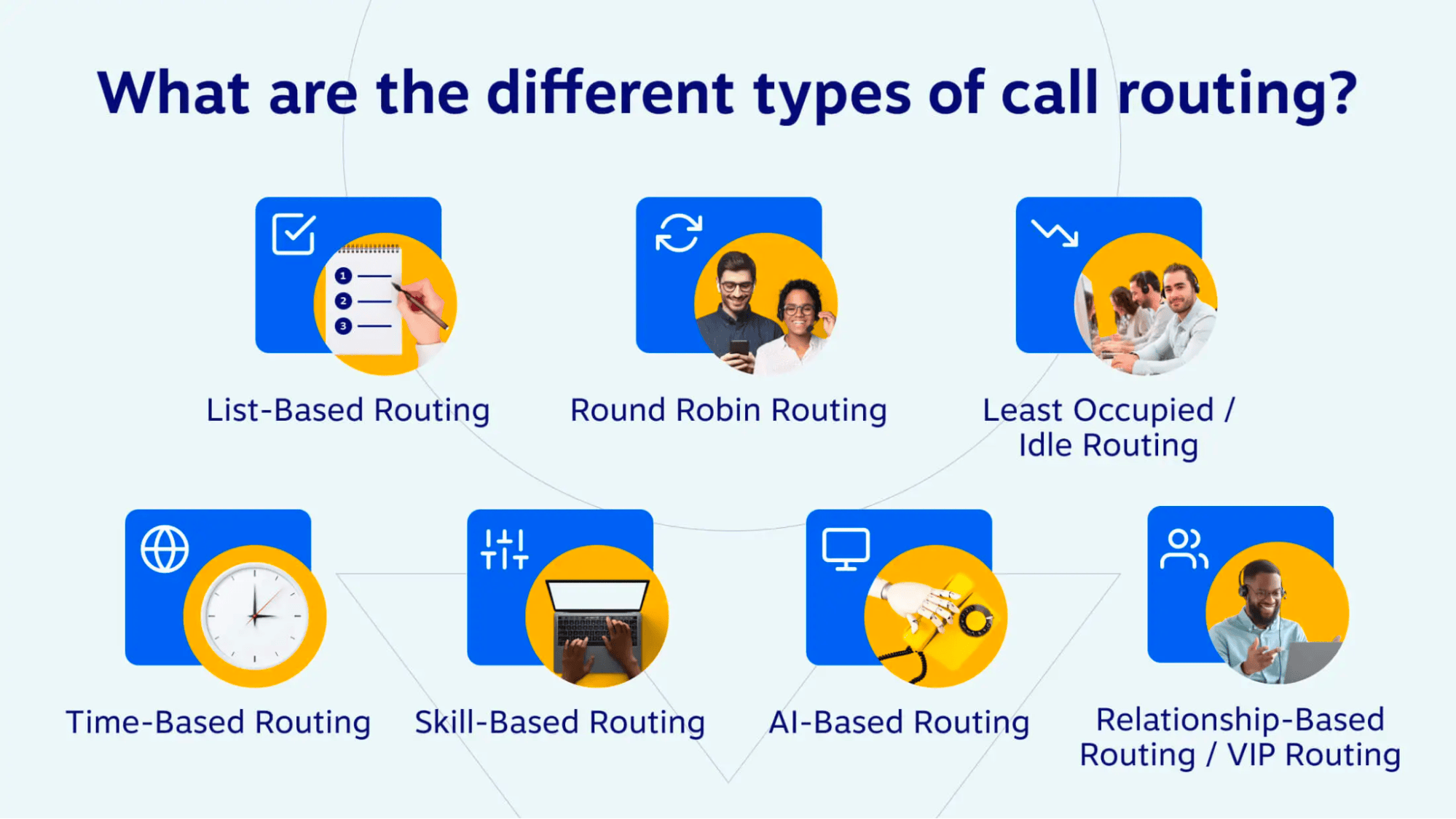 What are the different types of call routing?