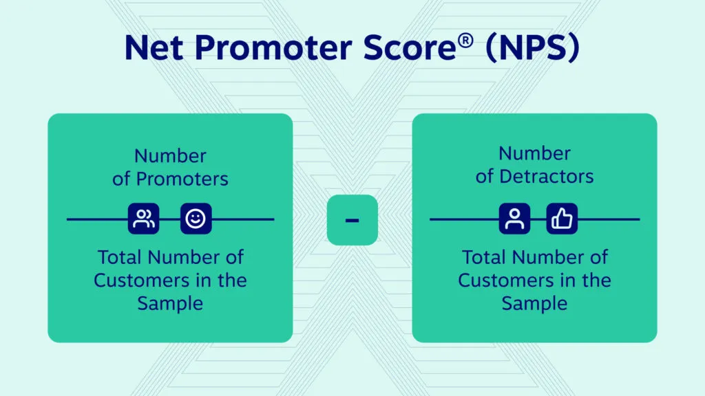 Net promoter score