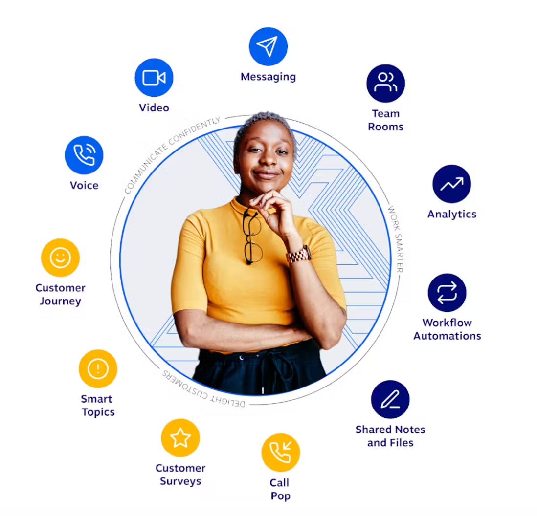 Graphic showing 11 UCaaS features 