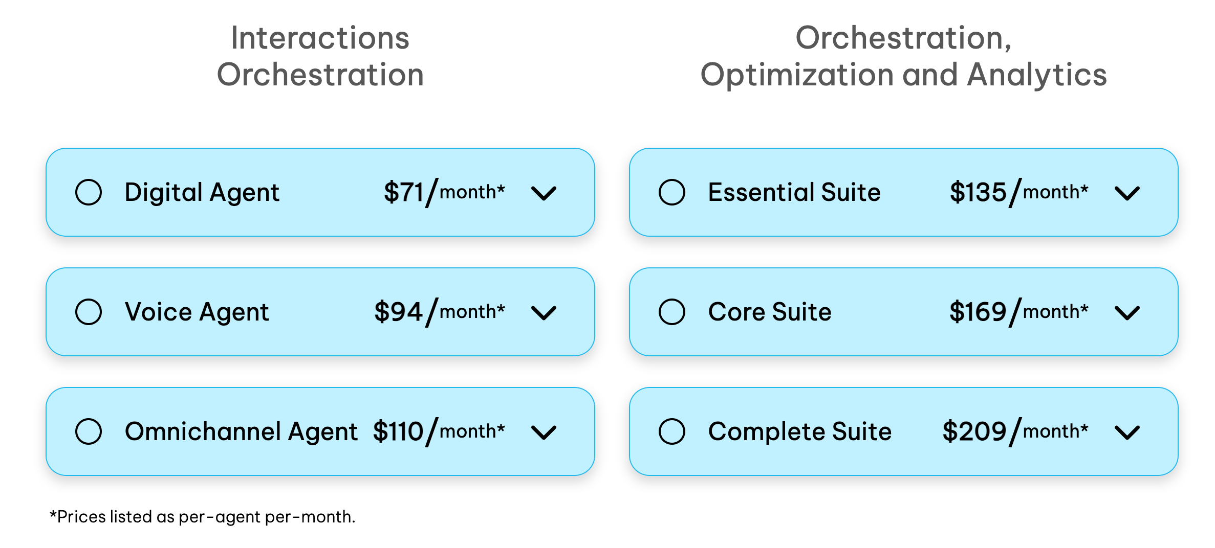 Interactions orchestration vs orchestration, optimization and analytics