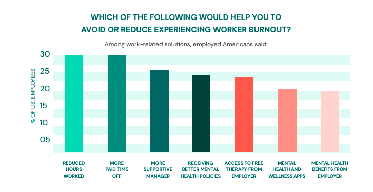 Reducing agent burnout