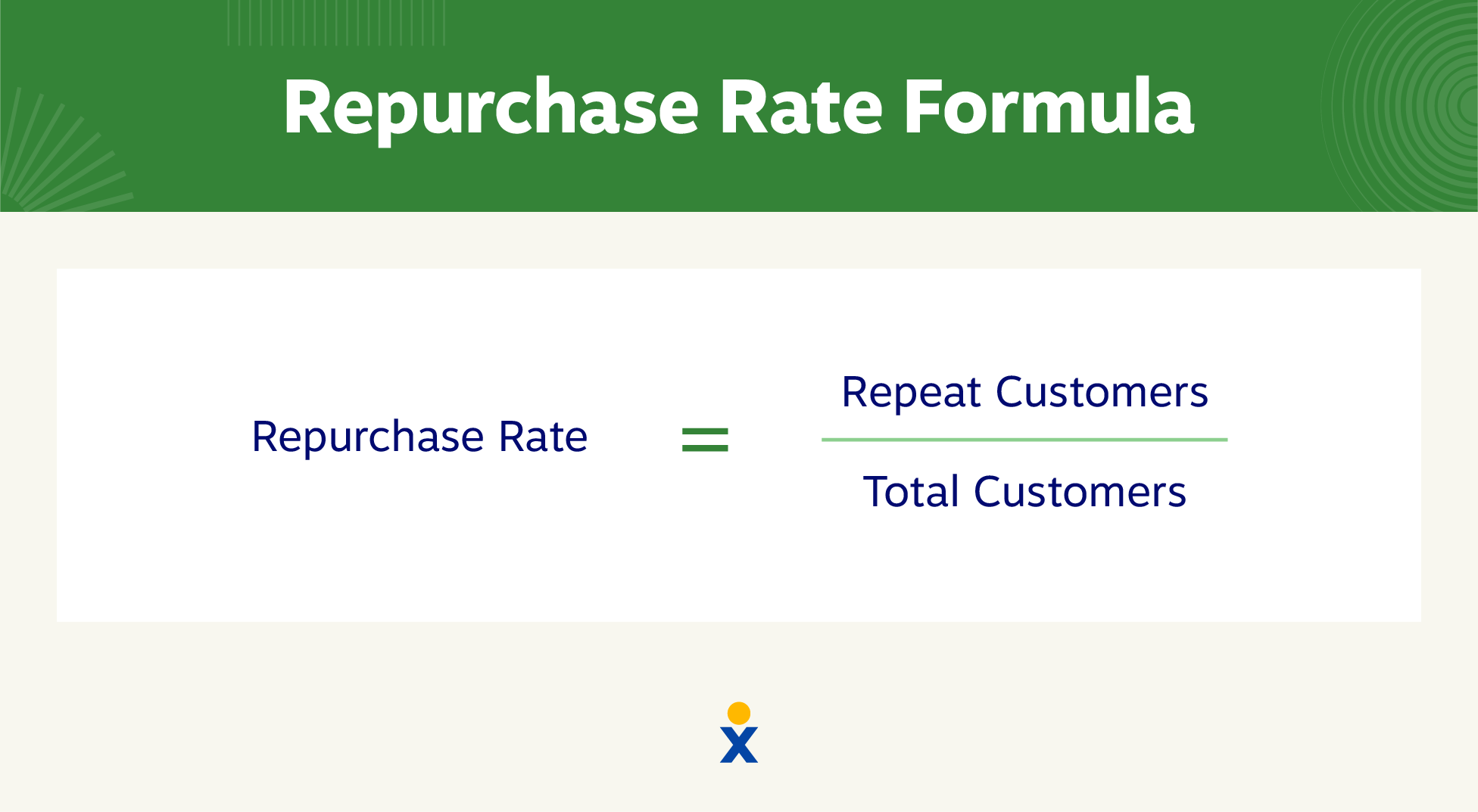 Repurchase Rate formula