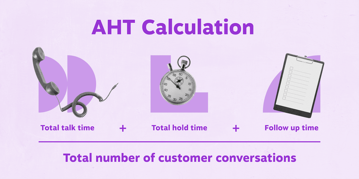 Average Handle Time (AHT) calculation.