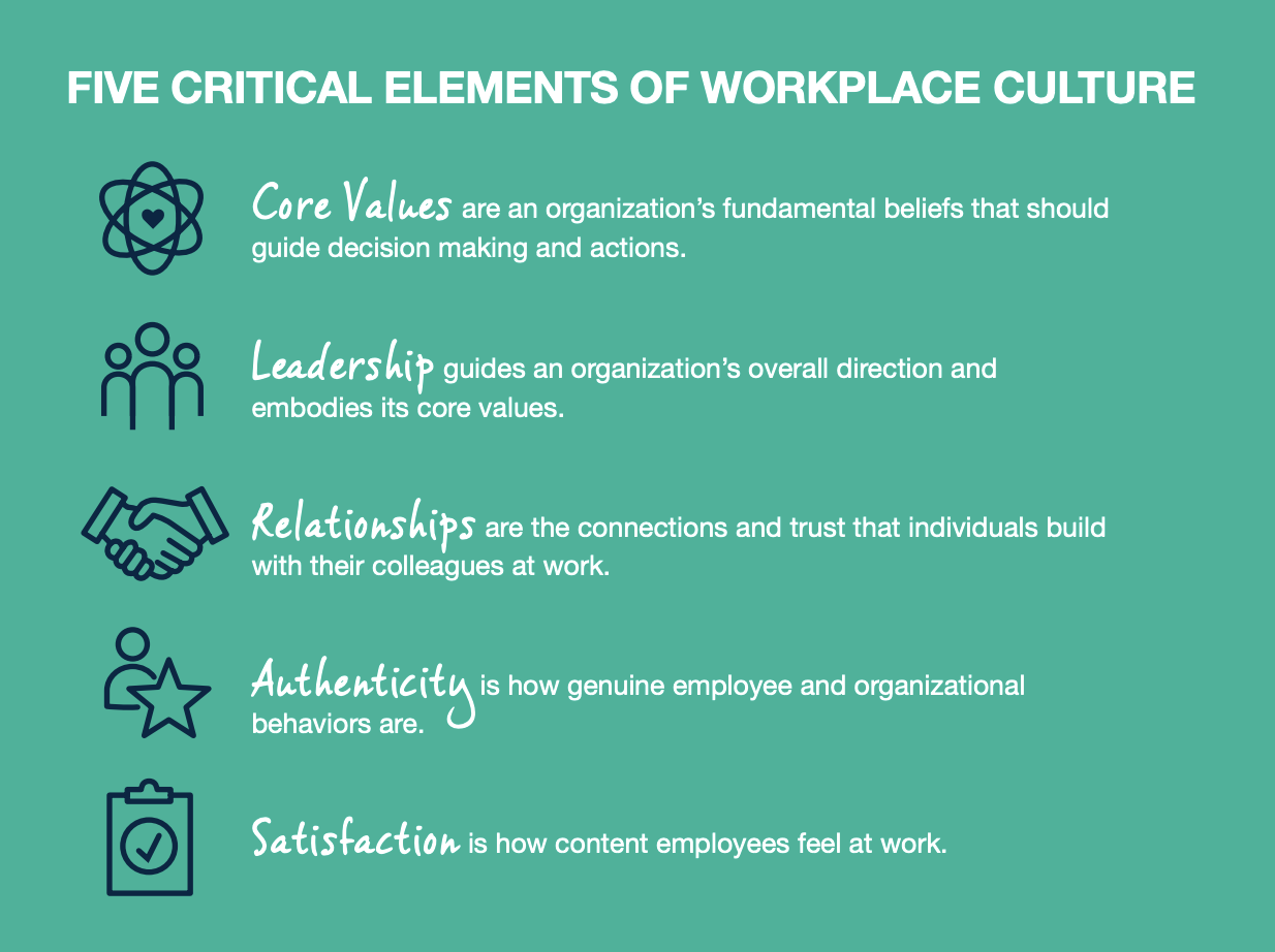Five critical elements of workplace culture
