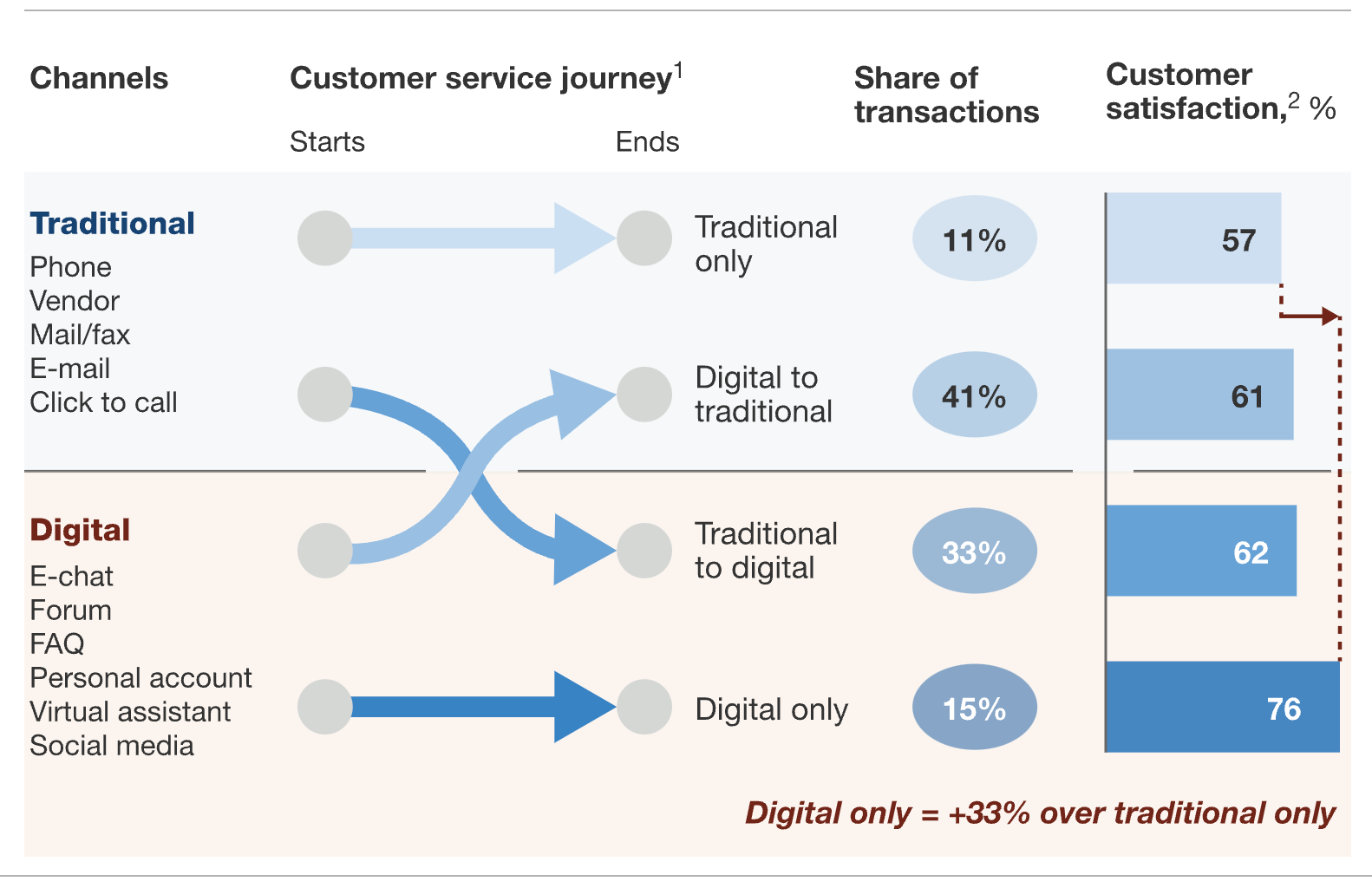 Omnichannel Customer Service Benefits & Best Practices