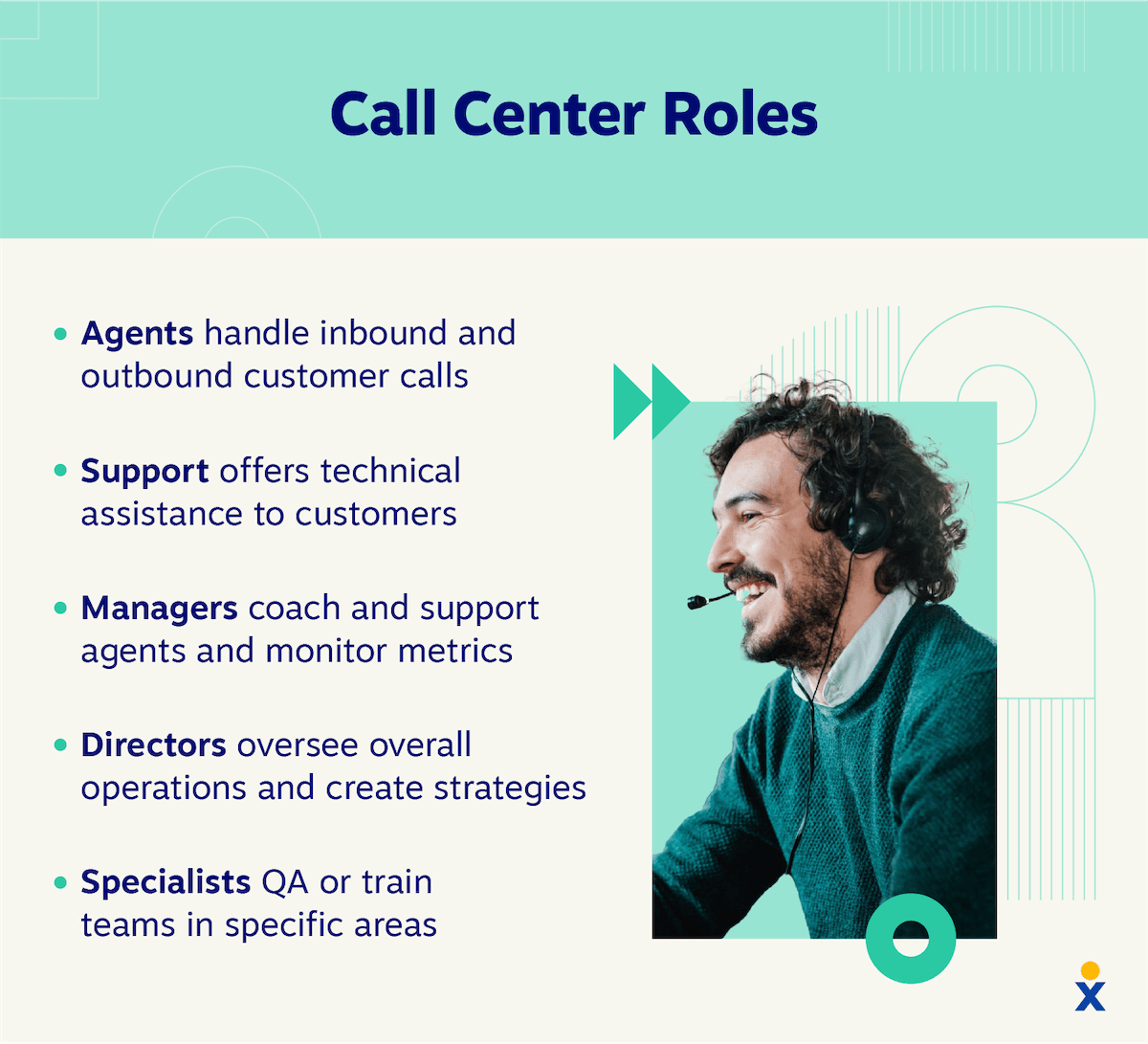 Five call center roles, including agents, support, managers, directors, and specialists.