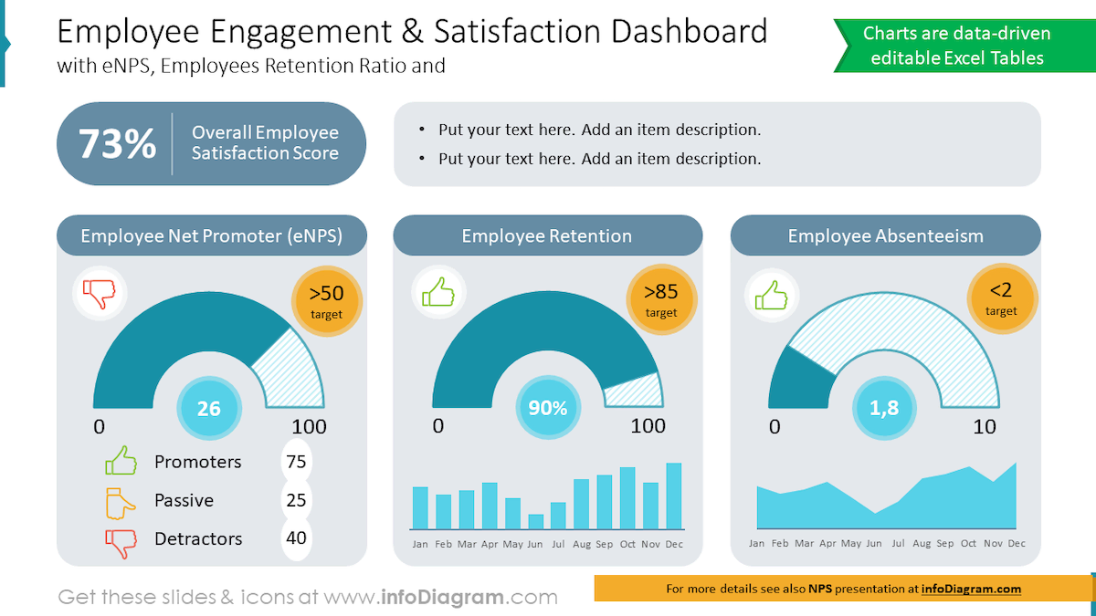 Dashboard graphic showing employee engagement and satisfaction.