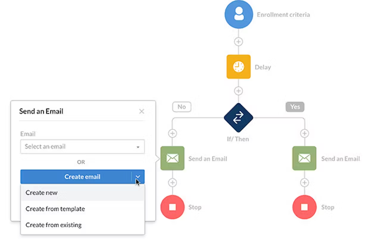 What Is Customer Experience Automation? Benefits & Examples
