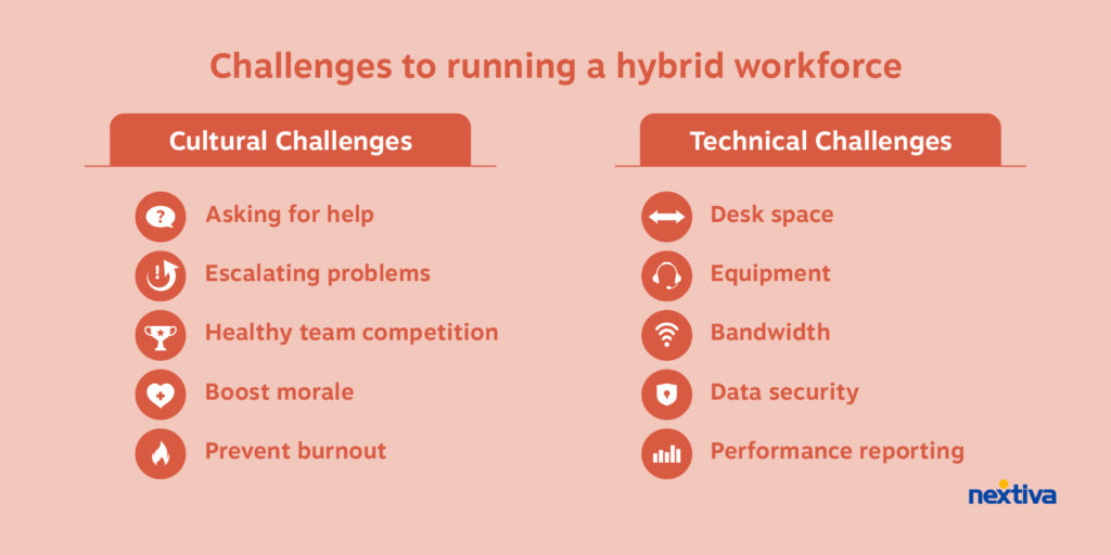 10 challenges to running a hybrid workforce
