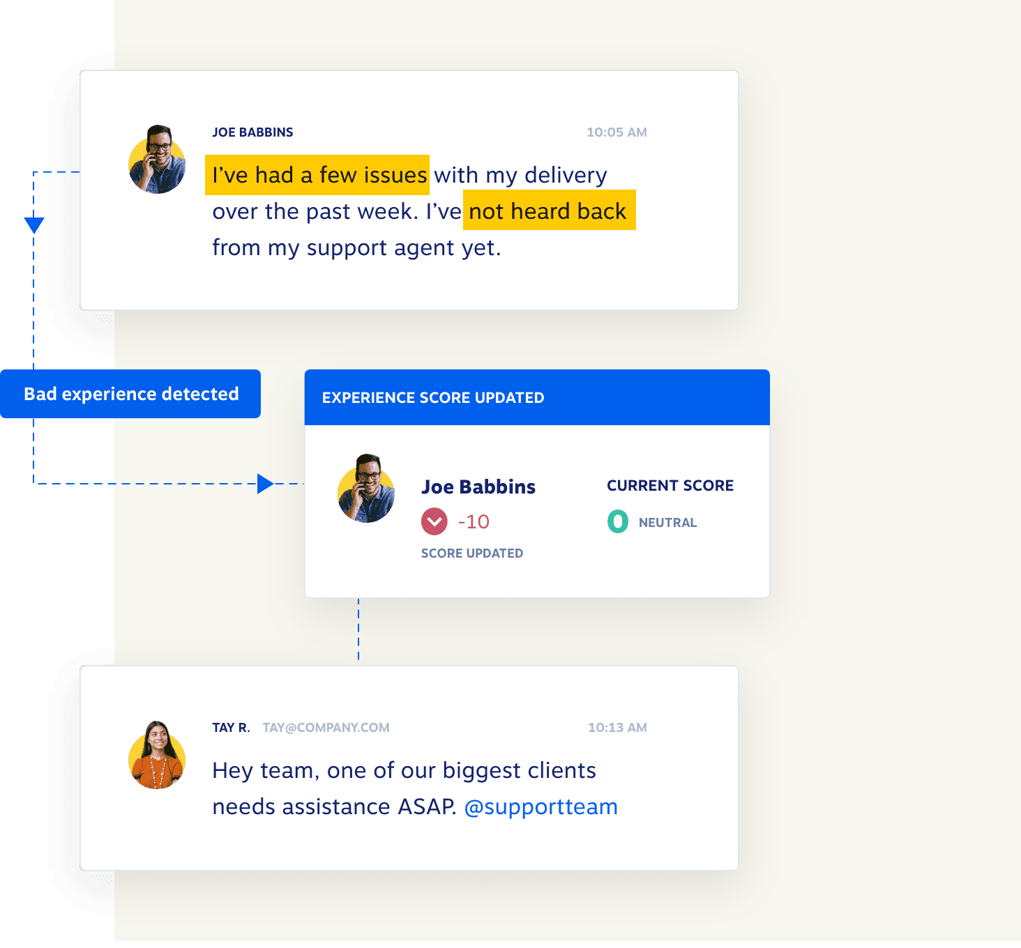 Customer journey via automation