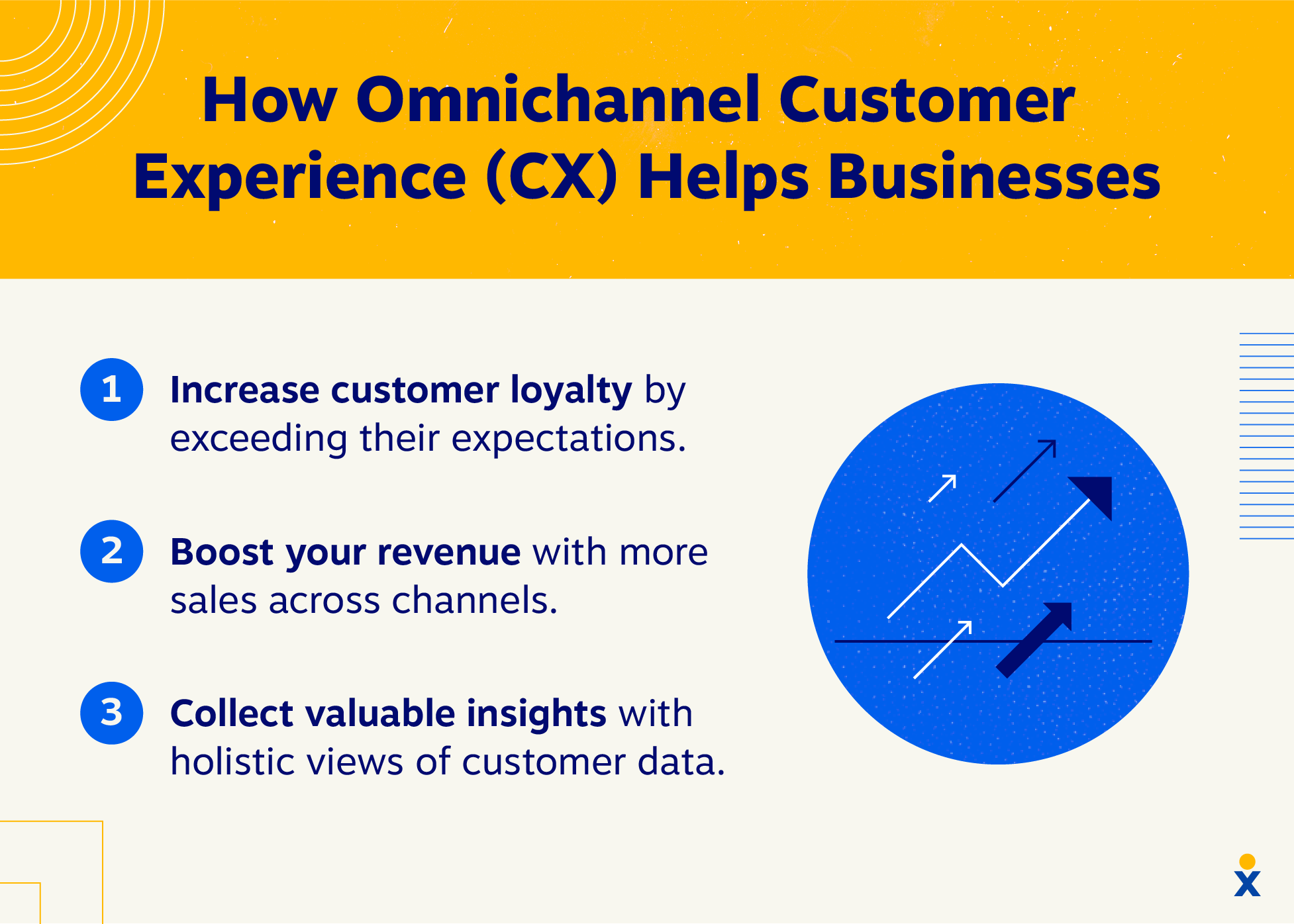 The business benefits of an omnichannel customer experience.