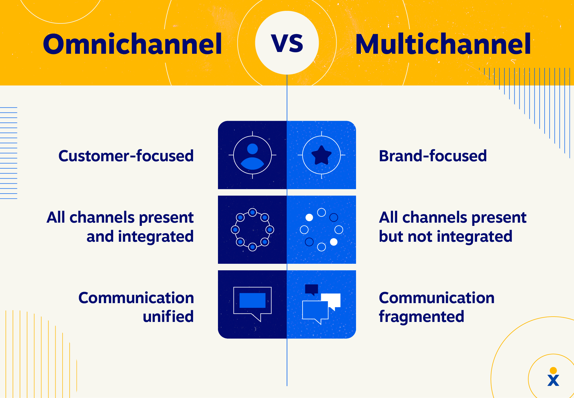 omnichannel-vs-multichannel-cx