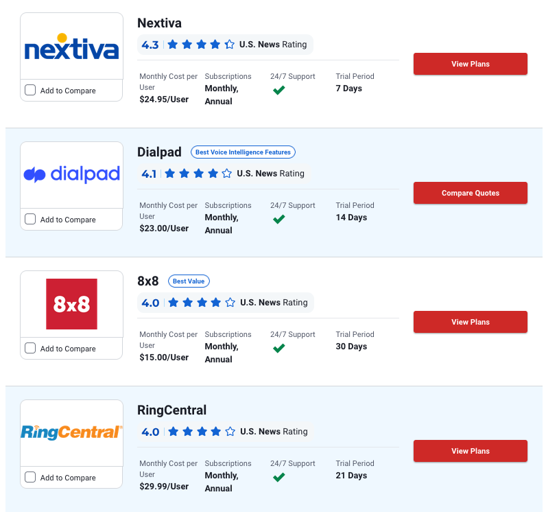 Nextiva ratings
