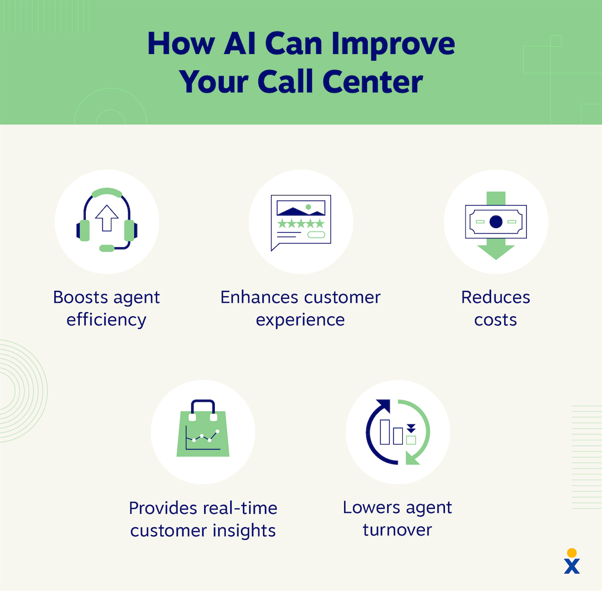 Five ways AI can improve call center efficiency