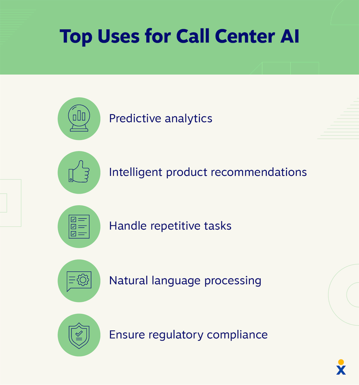 Top uses for AI call centers: Predictive analytics, intelligent product recs, repetitive tasks, natural language processing, regulatory compliance.