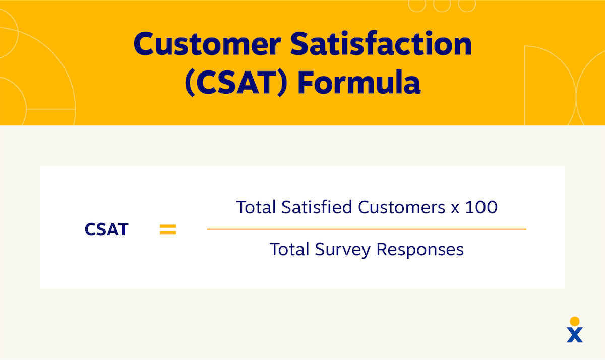 Calculate CSAT score by adding up all the positive responses and dividing by the total number of responses, then multiplying by 100 for the percentage.