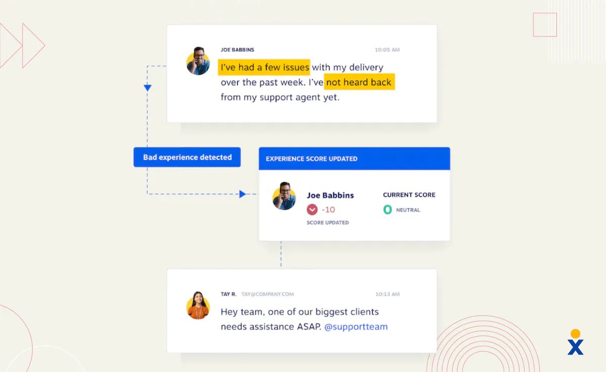 CX software detects a bad customer experience and triggers a follow-up request internally.