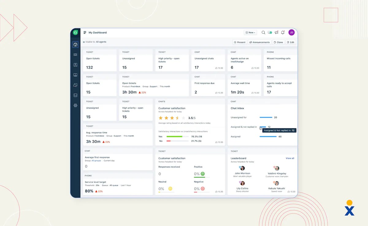 A screenshot of the Freshdesk platform.