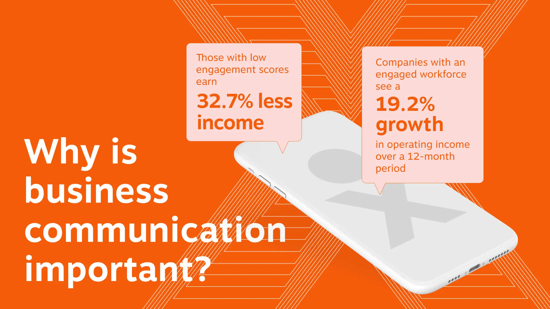 Graphic showing why is business communication important