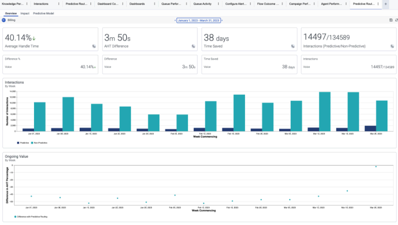 Genesys dashboard