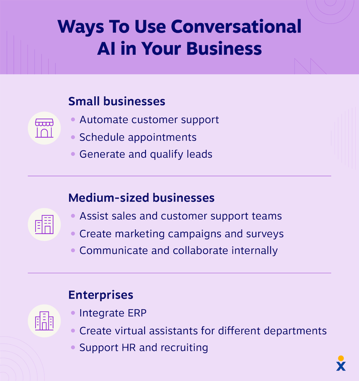 Graphic listing ways to use conversational AI in small, medium and enterprise level businesses.
