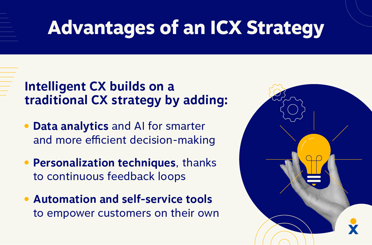 The top advantages from an ICX strategy are detailed data analytics, hyper personalization, and automation.